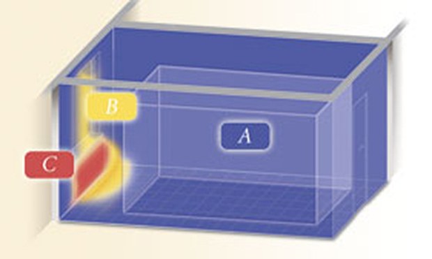 Aufenthaltszone im Raum
