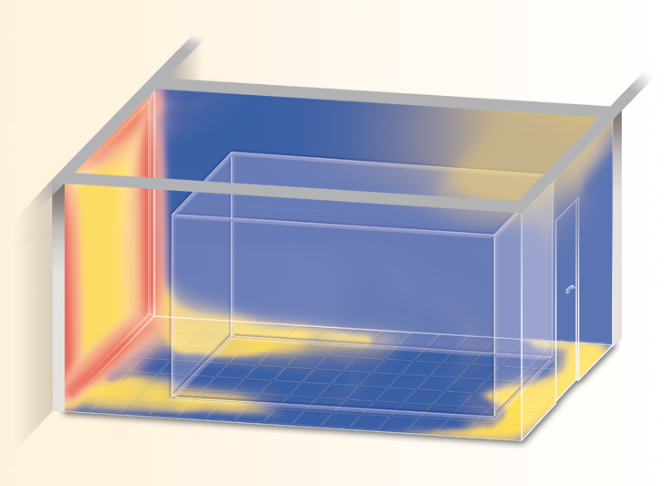 Einfluss des Fensterflächenanteils: 100 %