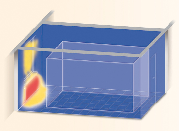 Einfluss des Fensterflächenanteils: 30 % Einfluss des Fensterflächenanteils: 30 %