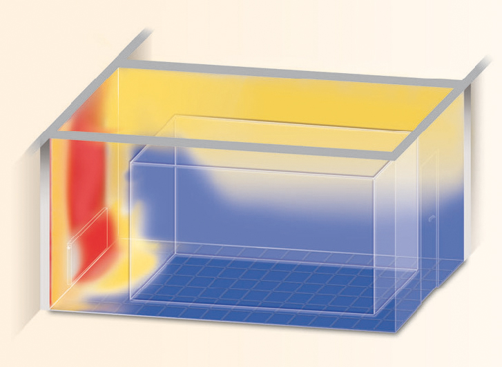 Einfluss des Fensterflächenanteils: 100 % Einfluss des Fensterflächenanteils: 100 %