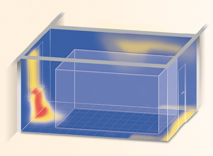 Einfluss des Luftwechsels