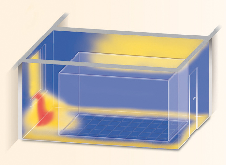 Einfluss des Luftwechsels